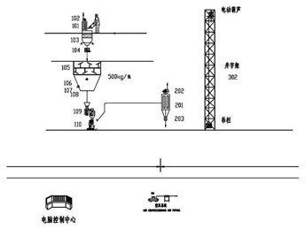 预混料成套加工生产线